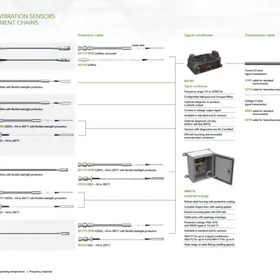 Meggitt CA280 Piezoelectric Accelerometer 7